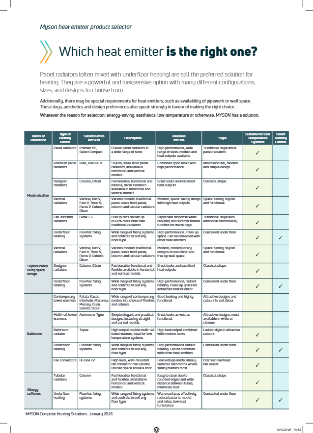 Which heat emitter is the right one? Brochure