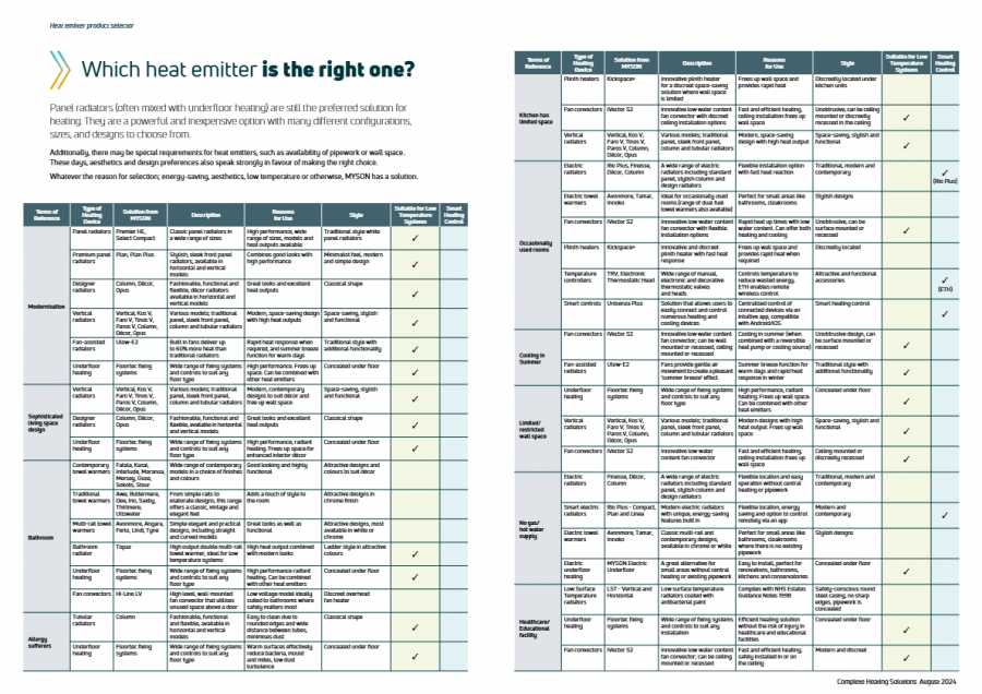 Which heat emitter is the right one? Brochure