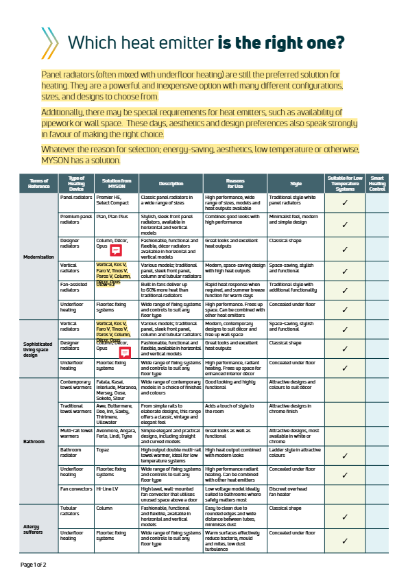 Which heat emitter is the right one? Brochure