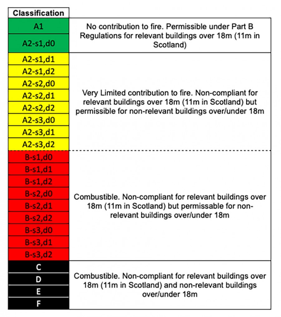  Architectural Powder Coatings The Facts About Fire Specification 