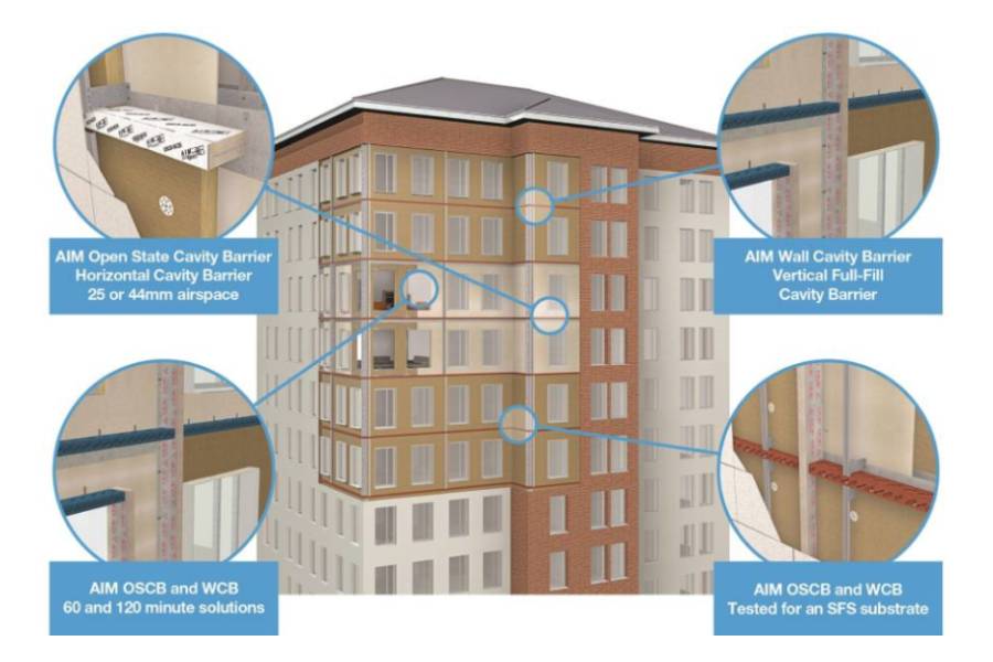 AIM’S NEW CPD MODULE - PASSIVE FIRE PROTECTION IN RAINSCREEN CLADDING