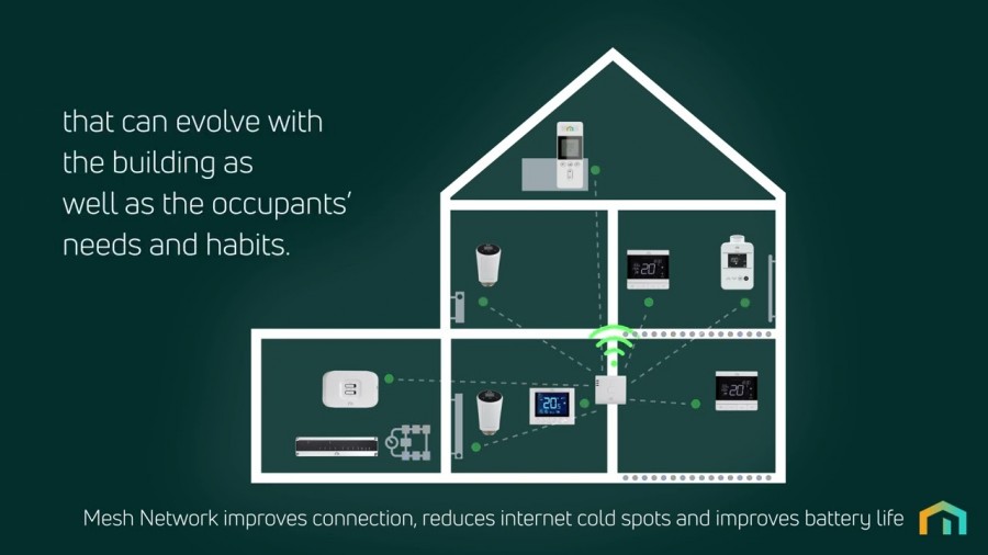 UNISENZA PLUS Smart Controls_The complete system solution
