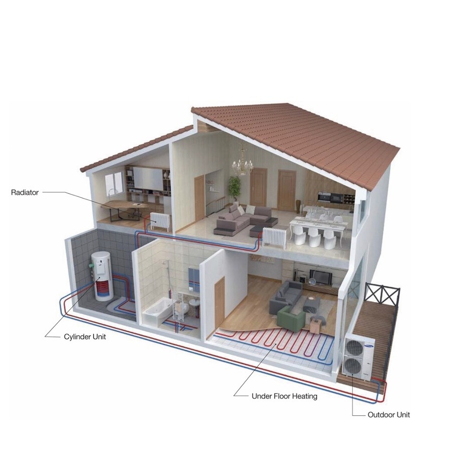 Freedom Heat Pumps announce new strategic partnerships for SAMSUNG EHS.