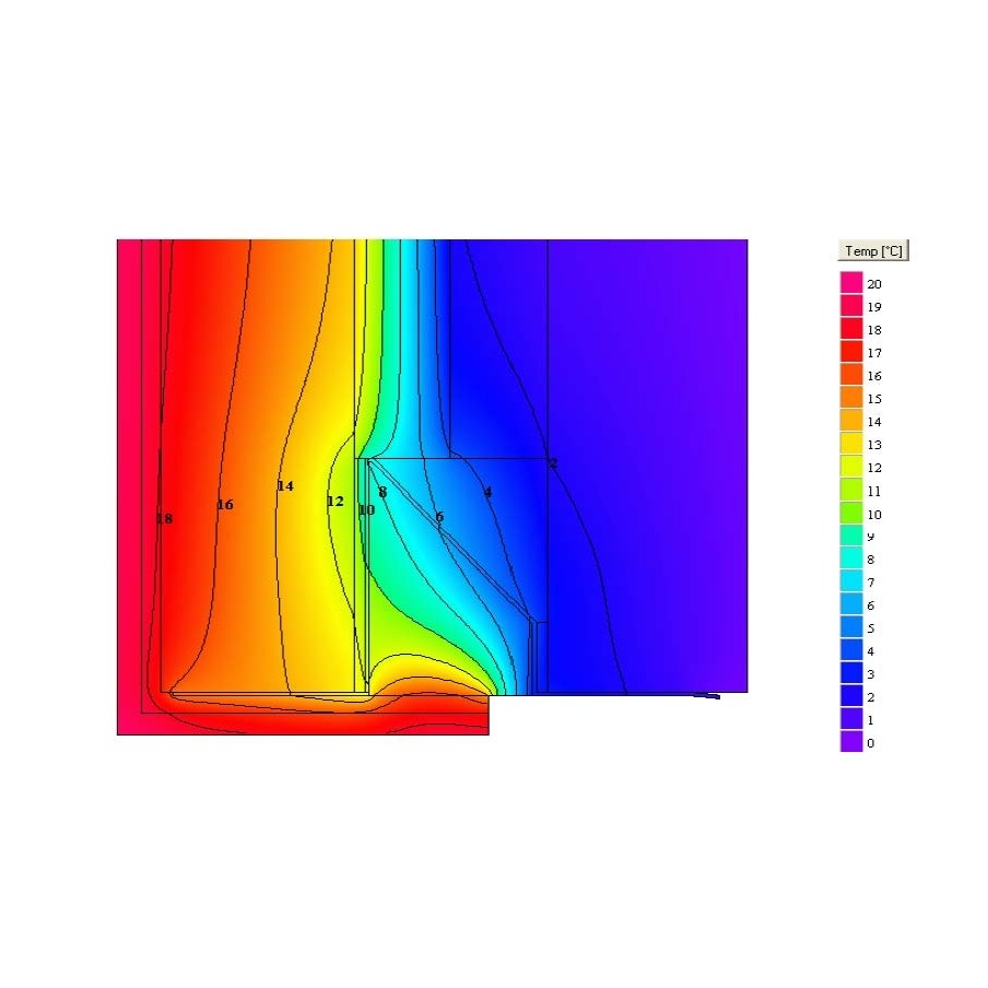 The appliance of lintel PSI-ence