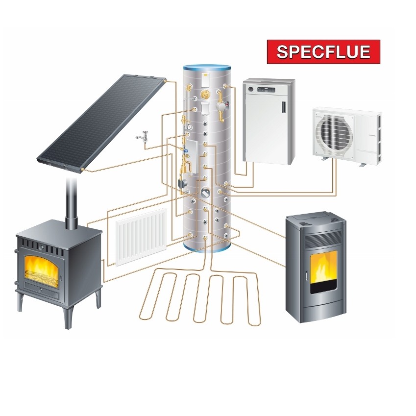 Specflue's one stop green deal