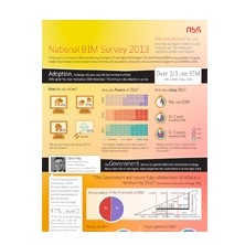 UK's largest ever BIM survey reveals growth in latest adoption figures