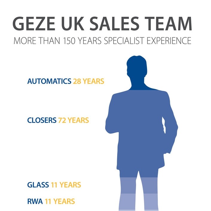 Quality Service from Geze UK Staff For 150 Years