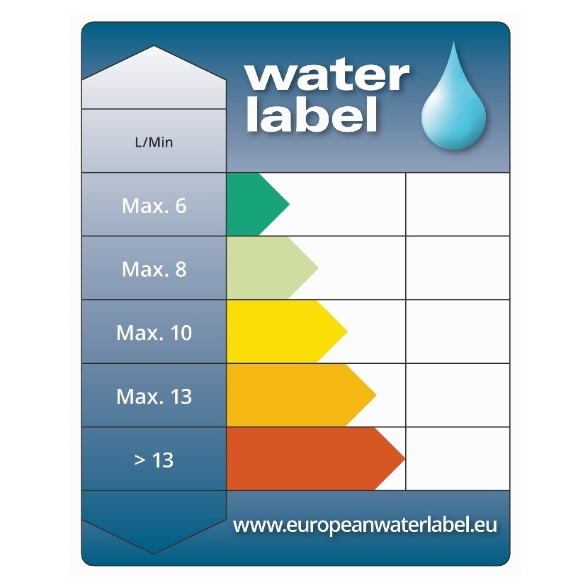 Travis Perkins shows support for water efficiency label