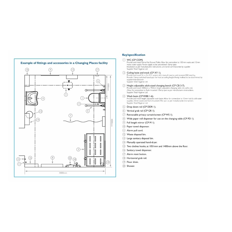 Specification news