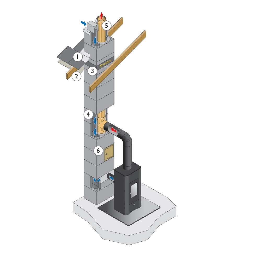 An Absolut chimney solution from Schiedel