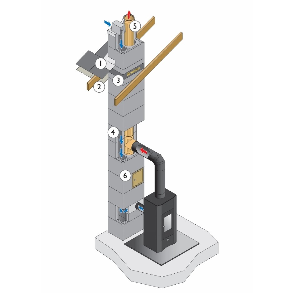 Schiedel Absolut provides the perfect chimney solution