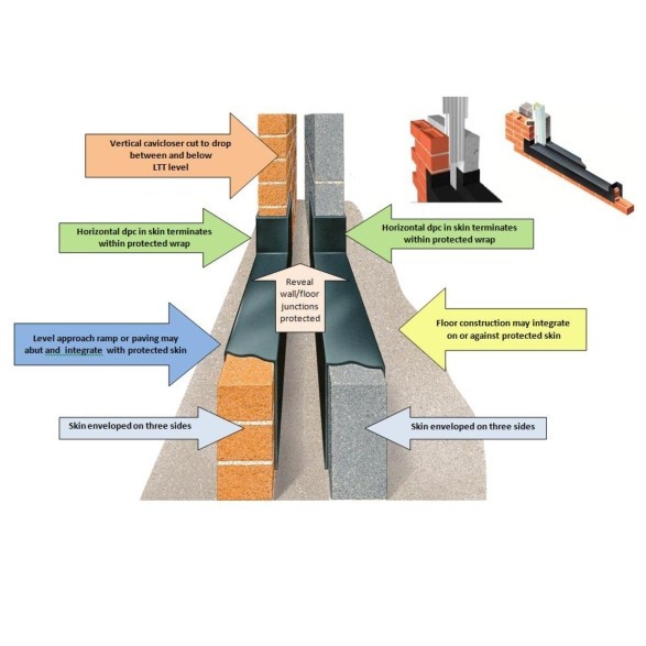 Avoid Damp Level Thresholds