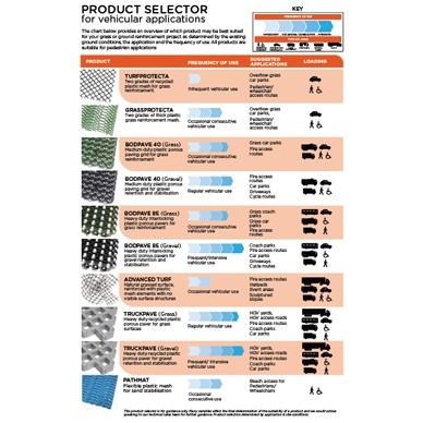 Specification news