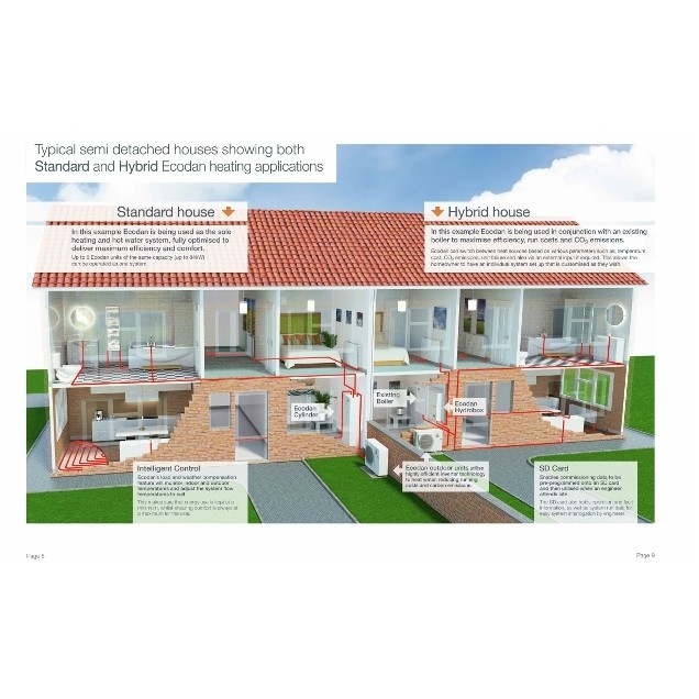 Hybrid brochure shows renewable potential