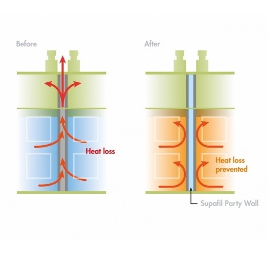 Knauf Insulation welcomes changes to energy calculations