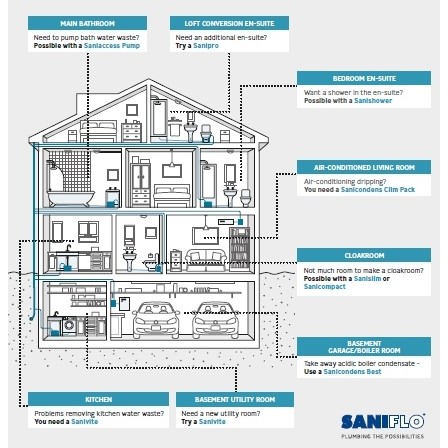 Saniflo plumbs the possibility in British homes