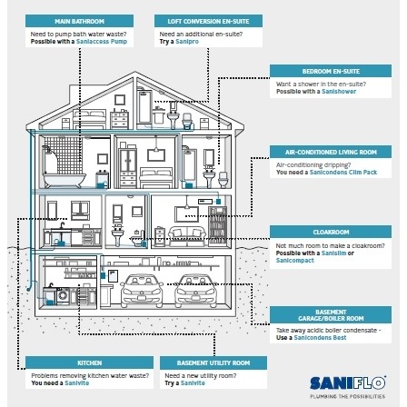 Specification news