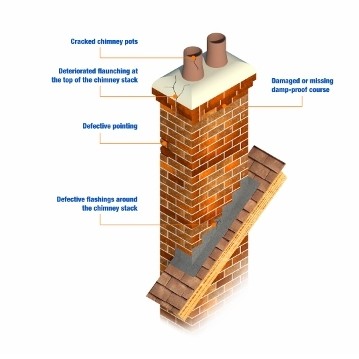 Protect and repair damp chimneys with Safeguard Europe