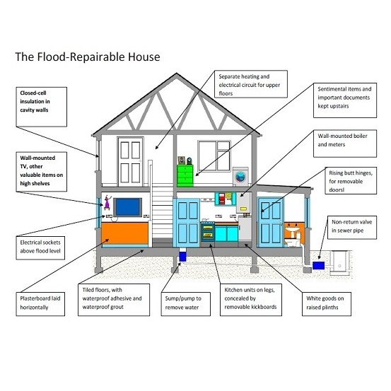 Specification news