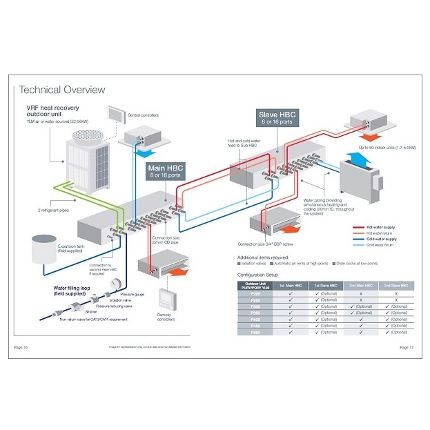 New brochure addresses HVAC challenge