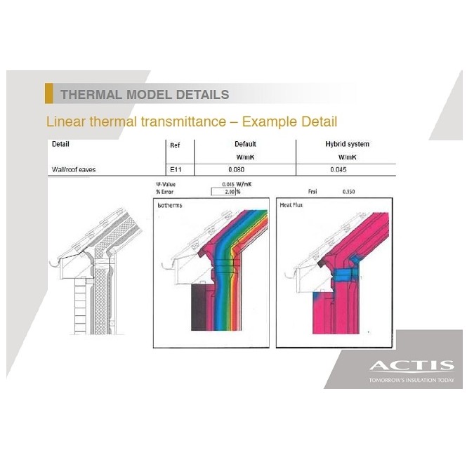 BM TRADA modelling shows impact of Actis Hybrid range