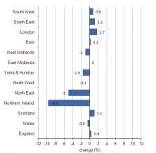 ONS takes over House Price Index