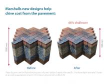 Smart Design by Marshalls Drives Down the Cost of a Permeable Pavement